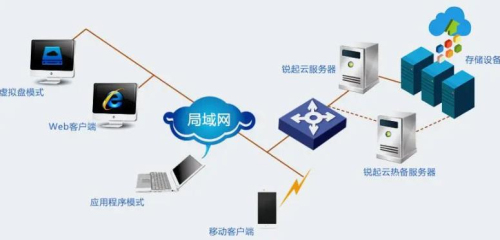 局域網服務器的作用、功能與應用軟件服務解析