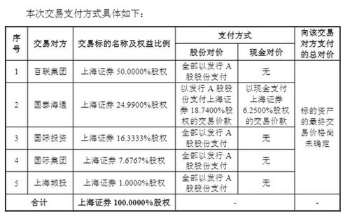 東方證券合并上海證券預案出爐，復牌漲超2% 財富管理與資管深度協同布局新篇章